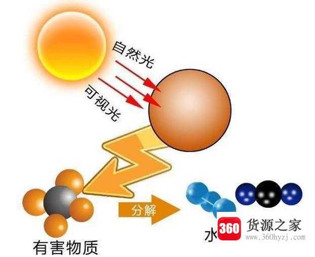 家具甲醛释放时间有多长