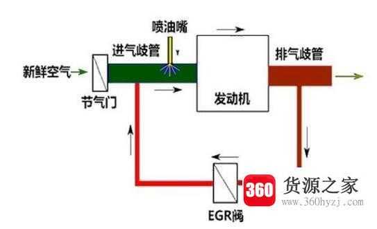 暖气不热的原因？