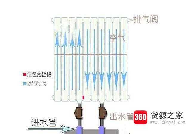 暖气怎么放气