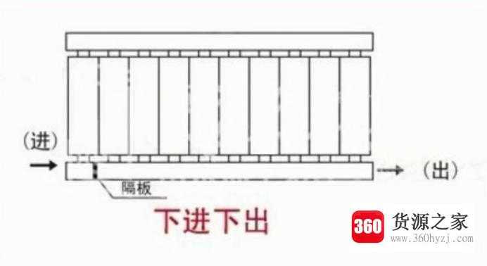 暖气片安装的四种连接方式