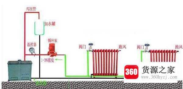家用暖气安装示意图