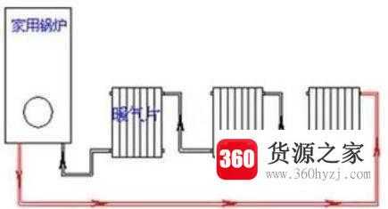 壁挂炉和暖气片是怎么安装