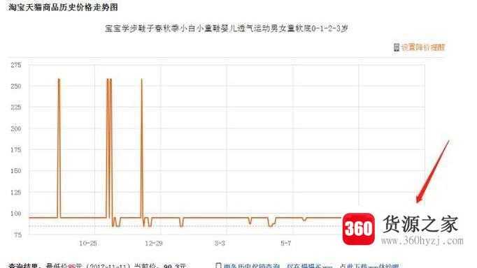 怎么看各大购物网站商品历史价格