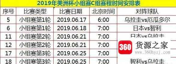 2019美洲杯小组赛赛程时间安排表