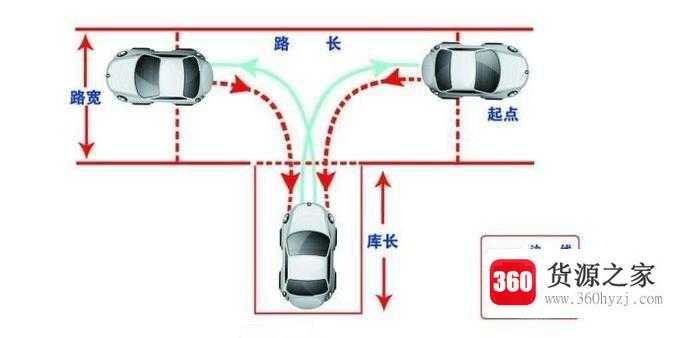 倒车入库技巧图解