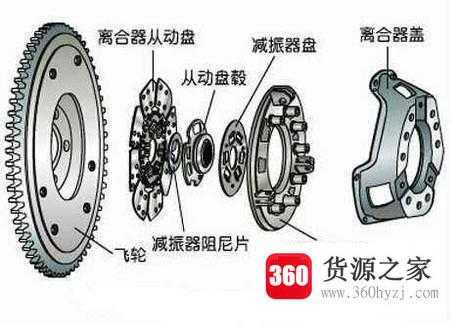 离合器不能分离怎么办