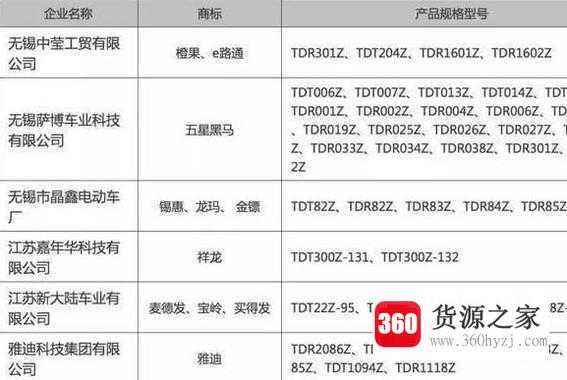 最新电动车上牌流程