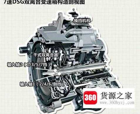 7速干式双离合变速器使用注意事项