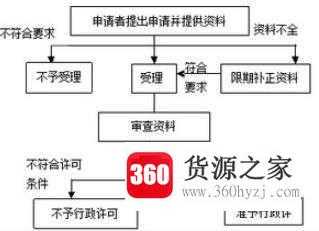 选的车牌不满意怎么办？