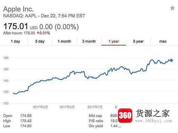 2018苹果市值的最新走向
