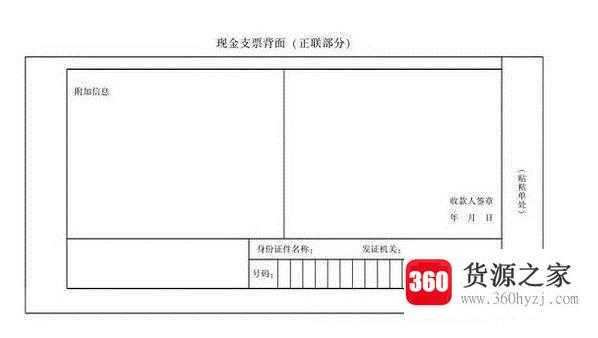 支票的填写方法——现金支票