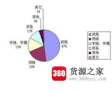 怎么做好市场调查？