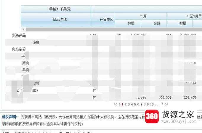 怎么免费查询海关官方统计数据？