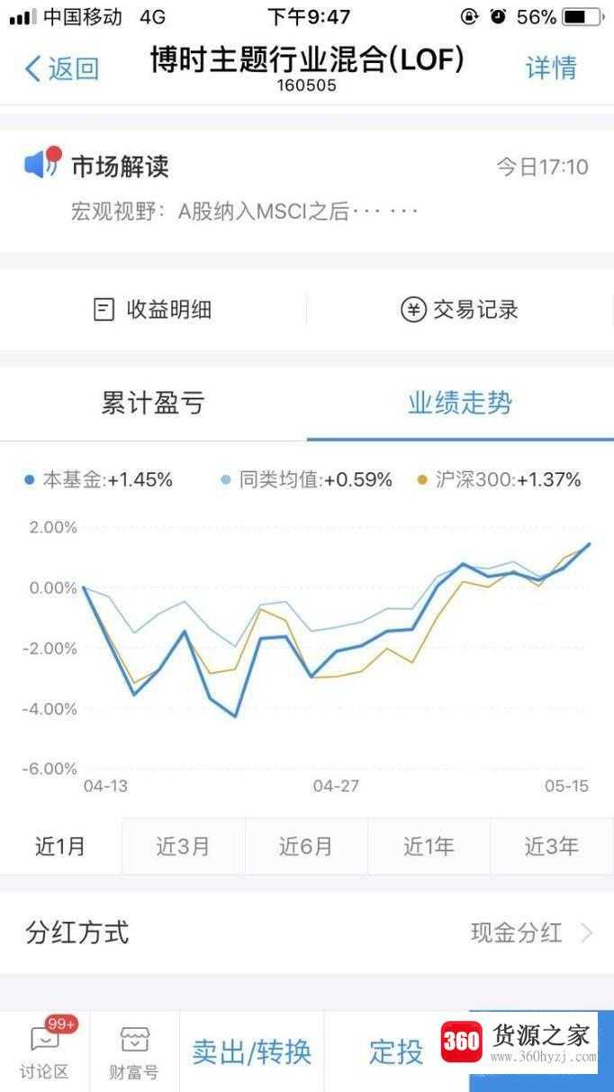 怎么看基金走势图
