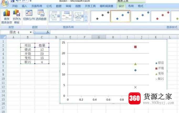 excel制作散点图全攻略