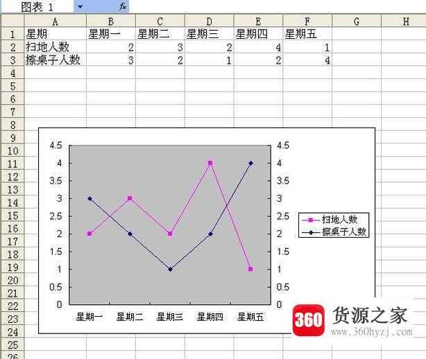 在excel表格中做一个含有三个参数的图表