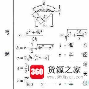 大学数学的基础公式有哪些