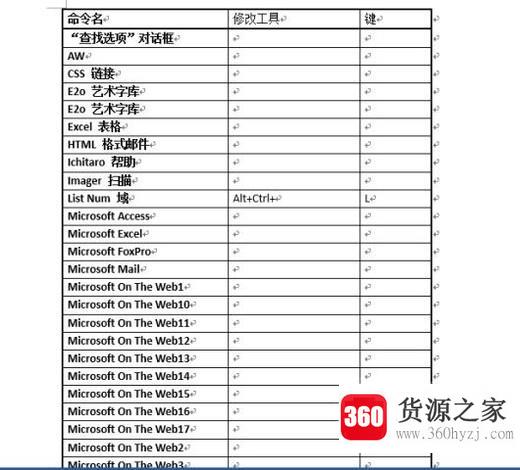 word2013中打印快捷键一览表设置