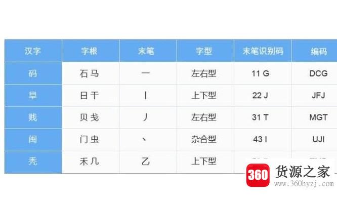 怎样快速学会五笔打字