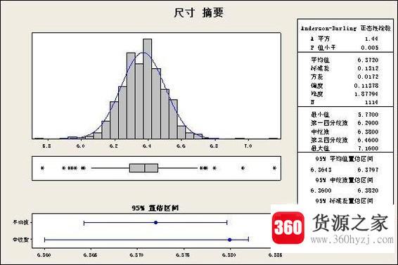 怎么用软件计算cpk值