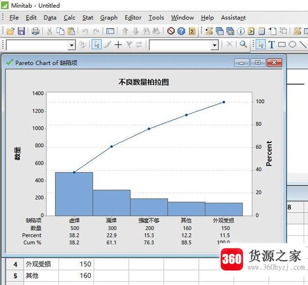 怎么用minitab软件制作柏拉图