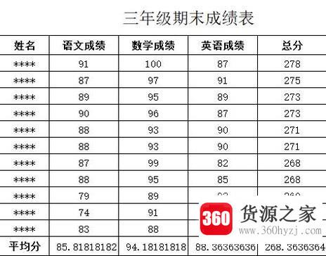 excel成绩统计分析的完整过程