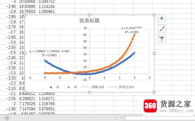 怎样用excel制作回归方程曲线？