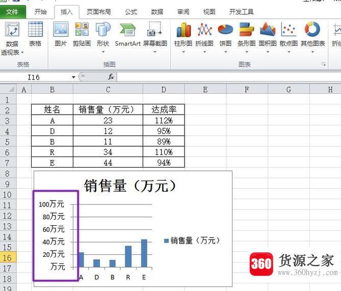 怎么设置excel图表的坐标刻度和单位