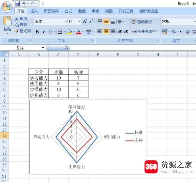 excel雷达图怎么制作