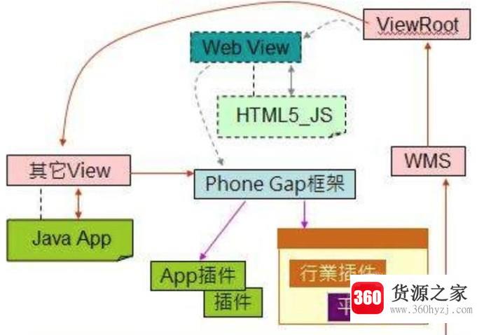 程序猿的工作职责是什么