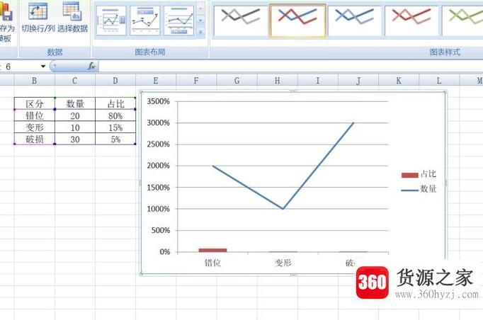 excel表格中制作专业数据分析之直方图图表