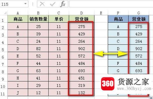 电子表格怎么使用vlookup函数