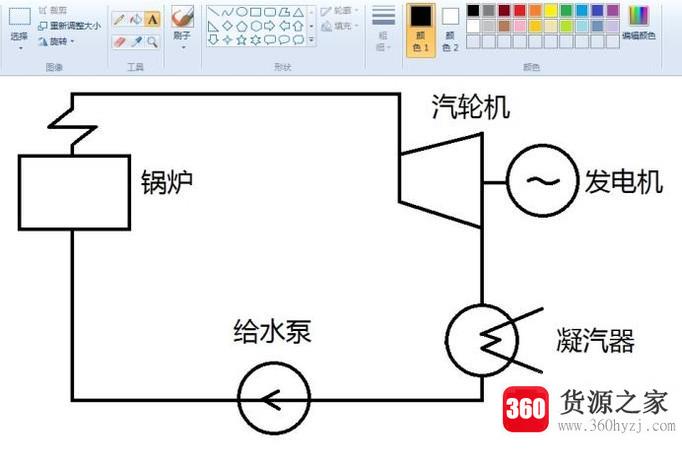 怎么绘制朗肯循环示意图？