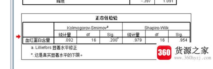 怎样用spss软件做数据的正态性检验？