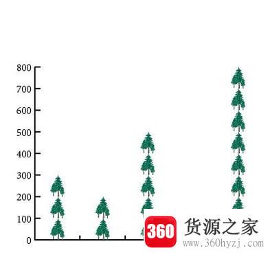 怎么制作蝴蝶图案的图表？