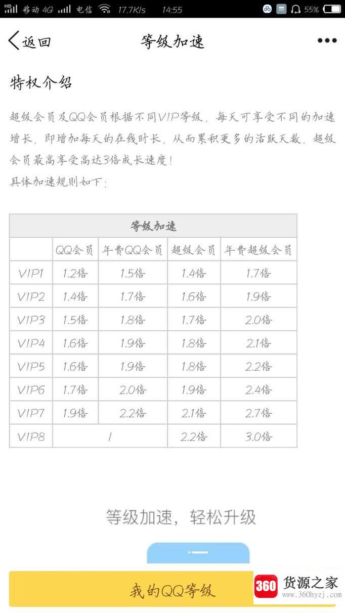 腾讯qq怎么等级加速