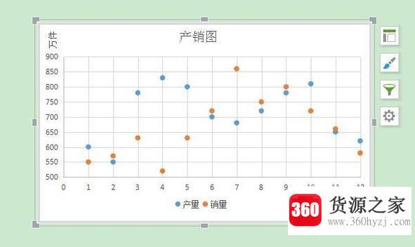 怎么利用excel作散点图？