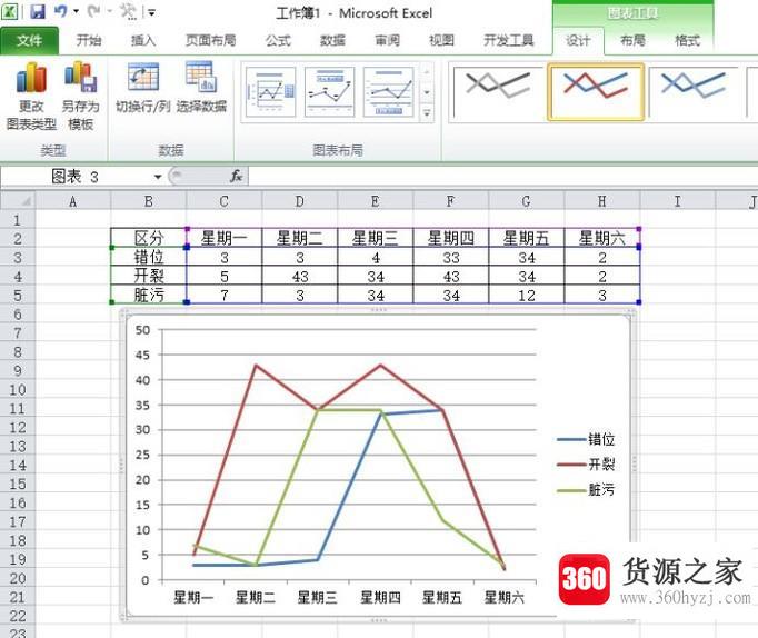 怎么用excel表格画统计图