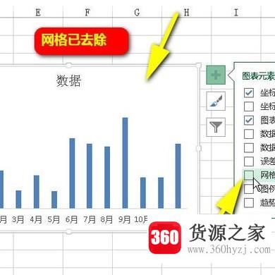 怎么去除excel图表网格线？