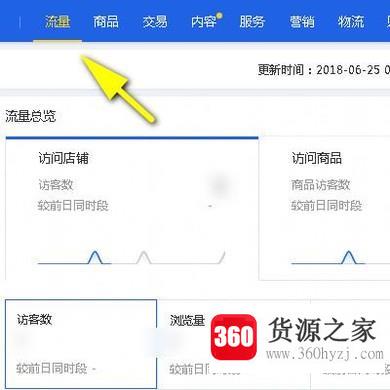 淘宝生意参谋怎么看数据？