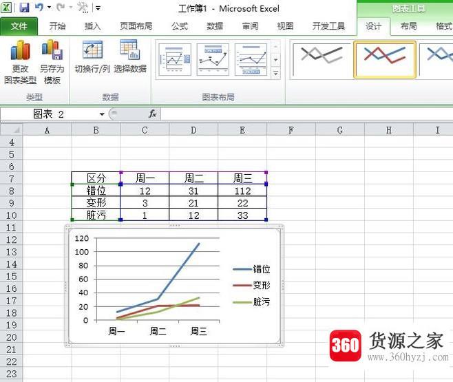 怎么在excel中插入有横纵坐标的图表