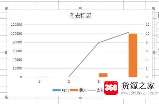 excel中怎么制作柱状图和增长率折线图