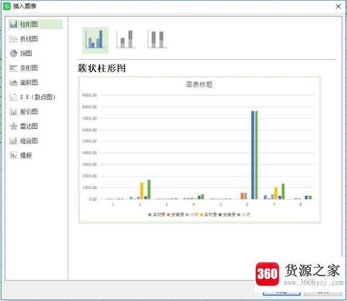 wps表格怎么插入数据图表对比图