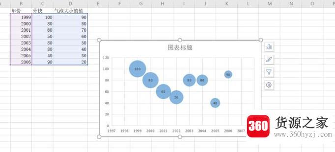 怎么制作及使用气泡图？