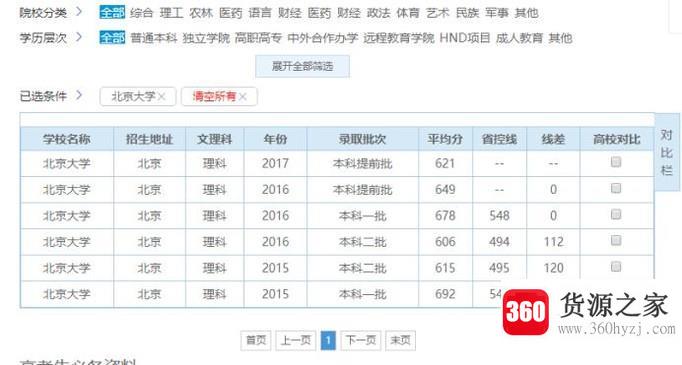 怎么查询大学历年录取分数线