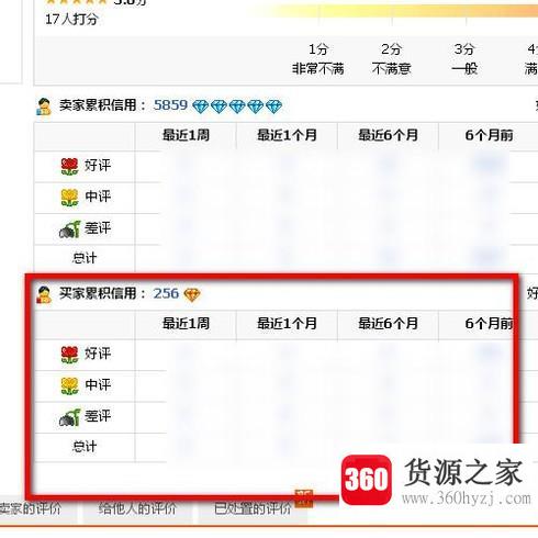 淘宝买家信誉卖家信誉查询