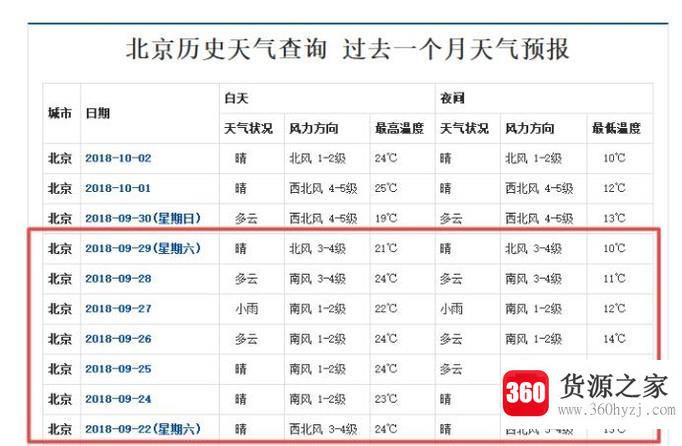 全国历史天气查询