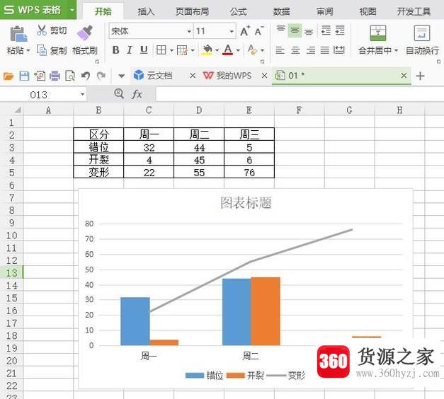 柏拉图制作方法