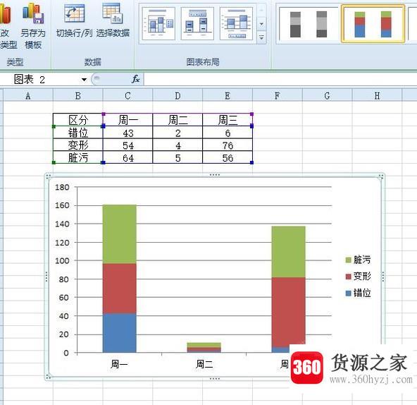 excel多列堆积柱形图怎么做