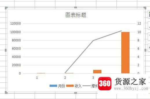 怎么将excel表格中的数据转换成折线图